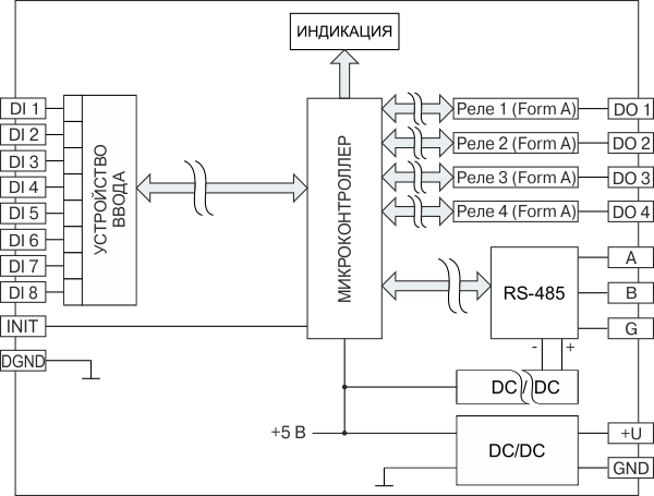 КОНТРАВТ MDS Utility 